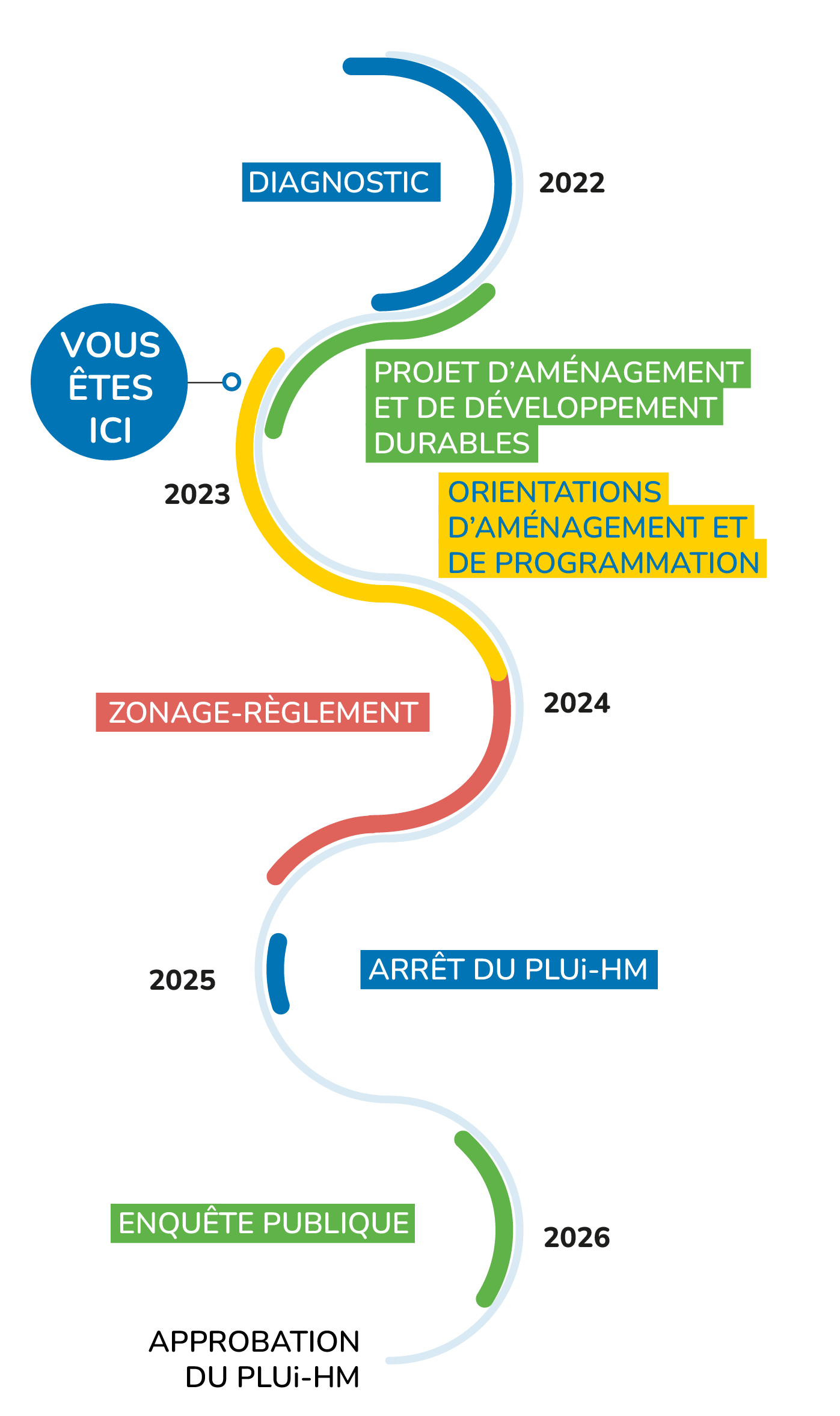 Image mise en avant